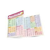 Japanese Vocabulary Language Study Card: Key Vocabulary for Jlpt N5 &amp; N4 Tests, and AP Test (Online Audio Files)