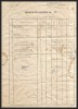 I.C.C. REȘIȚA, CARAȘ-SEVERIN - SITUAȚIA DE LUCRĂRI NR. 338 PENTRU LUCRĂRI EXECUTATE &Icirc;N LUNA IULIE 1964 - DOCUMENT VECHI