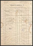 I.C.C. REȘIȚA, CARAȘ-SEVERIN - SITUAȚIA DE LUCRĂRI NR. 338 PENTRU LUCRĂRI EXECUTATE &Icirc;N LUNA IULIE 1964 - DOCUMENT VECHI