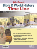 10-Foot Bible &amp; World History Time Line