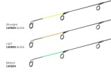 Varf Delphin CARBON GLASS pentru LEGIA feeder II 80g Ultra light