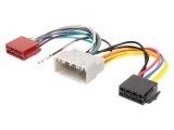 Adaptor Auto Chrysler și Jeep ISO 4CARMEDIA - Conectivitate Perfectă