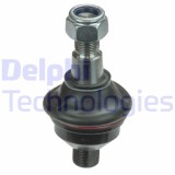 Delphi Articulatie sarcina/ghidare
