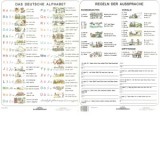 Das Deutsche Alphabet