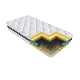 Set Saltea ortopedica cu arcuri Lotus Forte Super Ortopedic 180x200x30cm fermitate mediutare, plasa arcuri Bonell, fara vara-iarna, aerisire spaceair,