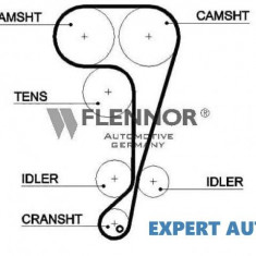 Curea distributie Ford Focus (1998-2004) [DAW, DBW]