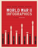 World War II Infographics | Jean Lopez, Nicolas Aubin, Vincent Bernard, Thames &amp; Hudson