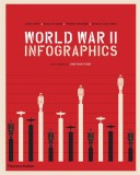 World War II Infographics | Jean Lopez, Nicolas Aubin, Vincent Bernard