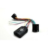 Connects2 CTSFA005.2 adaptor comenzi volan FIAT CarStore Technology