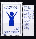 1995 Organizația Salvați Copiii LP1369 MNH Pret 0,7+1 Lei