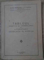 TABLOUL SINOPTIC SI CRONOLOGIC AL LITERATURII ROMANE DIN SECOLUL AL XVIII-LEA-C.M. RAPEANU, C. ENCIU foto