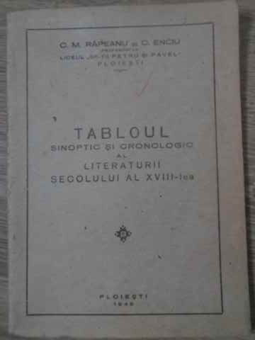 TABLOUL SINOPTIC SI CRONOLOGIC AL LITERATURII ROMANE DIN SECOLUL AL XVIII-LEA-C.M. RAPEANU, C. ENCIU