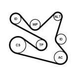 Pompa apa + Set curea transmisie cu caneluri Dacia Dokker, Duster, Duster SUV, Lodgy, Logan II; Nissan Juke, Micra V, Pulsar, Qashqai II SUV;