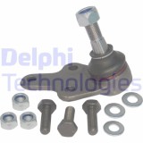 Delphi Articulatie sarcina/ghidare