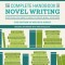 The Complete Handbook of Novel Writing: Everything You Need to Know to Create &amp; Sell Your Work