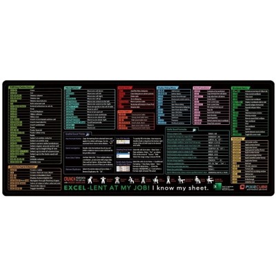 Mousepad cu Suport Tastatura, Covoras pentru Masa de Birou cu Formule si Scurtaturi pentru Excel, 90 x 40 cm, Model 2, Negru foto