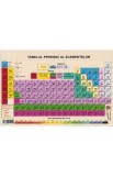 Tabelul periodic al elementelor