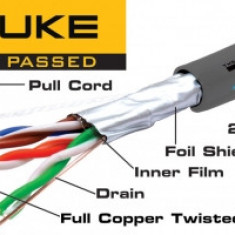 FTP cat5e cupru integral 0.52 24AWG FLUKE PASS TEDWire Expert