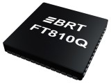 Controller Multimedia 3.3V SMD VQFN48 EVE2