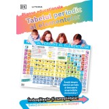 Tabelul periodic al elementelor. Planșe educaționale