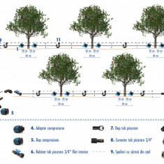 Kit irigare livada pomi fructiferi ( irigare pe spalier)