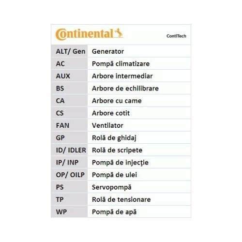Kit distributie Contitech CT1035WP2 Renault Megane 2 Combi Megane 2 Limuzina Scenic 2 Symbol 1 Almera 2 Hatchback Jimny Clio 2 Megane 2
