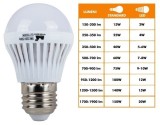 Bec Led Lumina Calda 5W - 674217