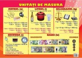 Planșă - Unități de măsură - Hardcover - Ars Libri