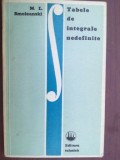 Tabele de integrale nedefinite- M. I. Smoleanski