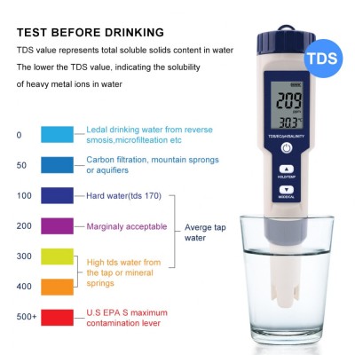 Tester de apa digital 5 in 1, testeaza PH, TDS, Temperatura, EC si Salinitatea, ecran LCD, precizie ridicata, alb/albastru foto