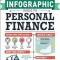 The Infographic Guide to Personal Finance: A Visual Reference for Everything You Need to Know
