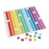 Tabla inmultirii curcubeu
