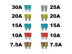 Set 10 sigurante auto Automax plate Mari 7,5-30A AutoDrive ProParts