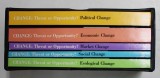 CHANGE - THREAT OR OPPORTUNITY , VOLUME I - V , edited by UNER KIRDAR , 1992