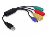 HUB cu 4 porturi USB 2.0, Delock 61724