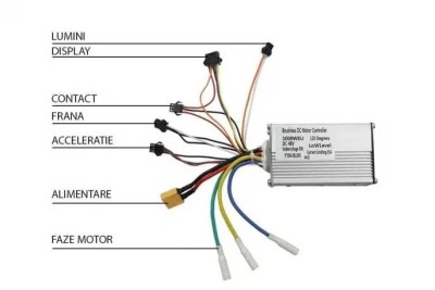 Display LCD + Controller G2 PRO 48V 1000W &amp;ndash; Trotinetă electrica Kugoo foto