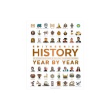 History Year by Year: The Ultimate Visual Guide to the Events That Shaped the World