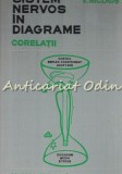 Cumpara ieftin Sistem Nervos In Diagrame. Corelatii - V. Miclaus - Tiraj: 5180 Exemplare