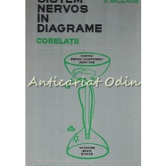 Sistem Nervos In Diagrame. Corelatii - V. Miclaus - Tiraj: 5180 Exemplare