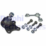 Delphi Articulatie sarcina/ghidare