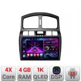 Navigatie Hyundai Santa Fe 2000-2006 Android radio gps internet 4+64 InCell Display 1K Kit-santafe-old+EDT-E209-RK CarStore Technology