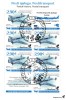 Timbre Estonia 2022, Avioane pe Colita, Colectie Postala