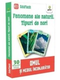 Fenomene ale naturii. Tipuri de nori. Omul si mediul inconjurator/***