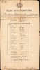 A1838 Certificat școlar, 1904, Caransebeș