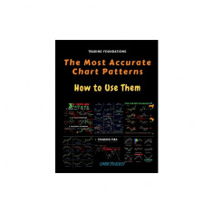 The Most Accurate Chart Patterns and How to Use Them