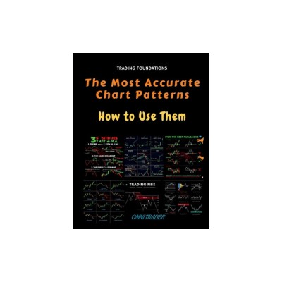 The Most Accurate Chart Patterns and How to Use Them foto