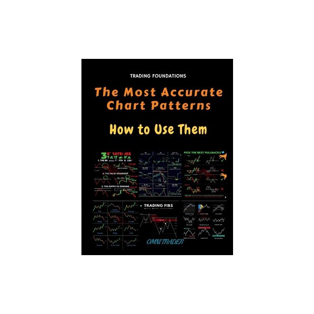 The Most Accurate Chart Patterns and How to Use Them