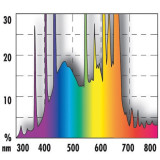 Neon acvariu JBL Solar Color 895mm-30 W T8