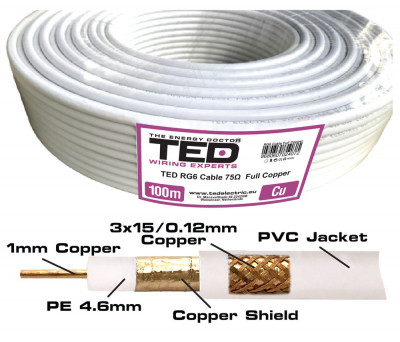 Cablu COAXIAL 75ohm RG6 FULL CUPRU +tresa CUPRU TED Wire Expert foto