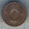 AX 1435 MONEDA- SUEDIA - 1 ORE -ANUL 1953 -STAREA CARE SE VEDE